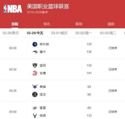 2021NBA比赛赛程表如何在比赛中做出高效运营？