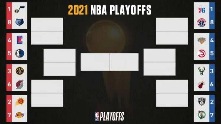 2021NBA比赛赛程表如何在比赛中做出高效运营？-第3张图片-www.211178.com_果博福布斯