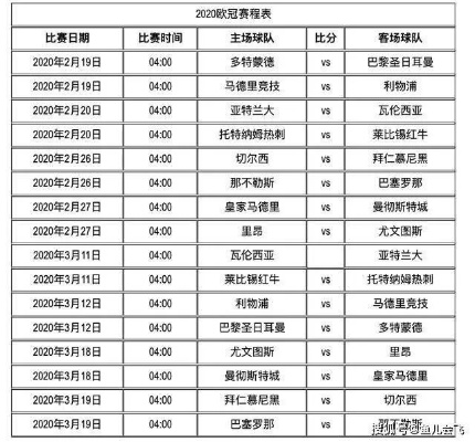 2020年欧洲杯赛程、球队和比赛时间表