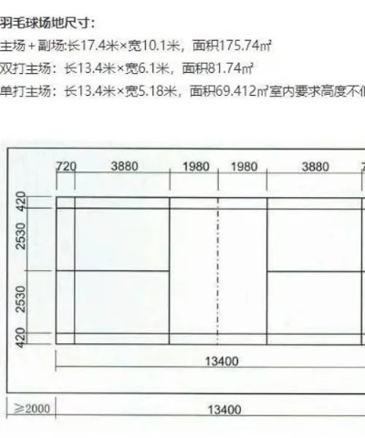 羽毛球场标准尺寸图解（从正规场地到比赛规则全掌握）