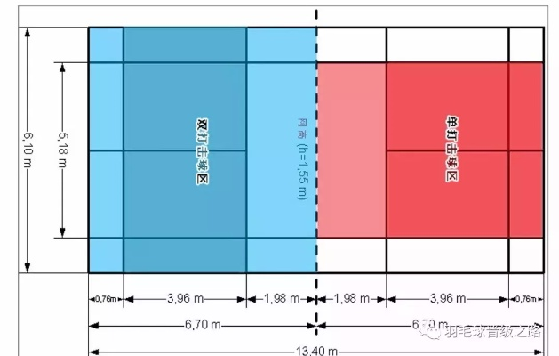 羽毛球场标准尺寸图解（从正规场地到比赛规则全掌握）-第2张图片-www.211178.com_果博福布斯
