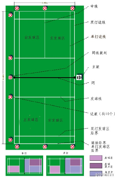 羽毛球场标准尺寸图解（从正规场地到比赛规则全掌握）-第3张图片-www.211178.com_果博福布斯