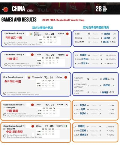 中国男篮世界杯排名赛成绩怎么样？-第3张图片-www.211178.com_果博福布斯