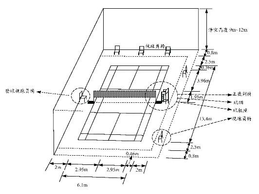羽毛球场地尺寸平面图5个必备方法让你成为羽毛球场地的王者-第3张图片-www.211178.com_果博福布斯