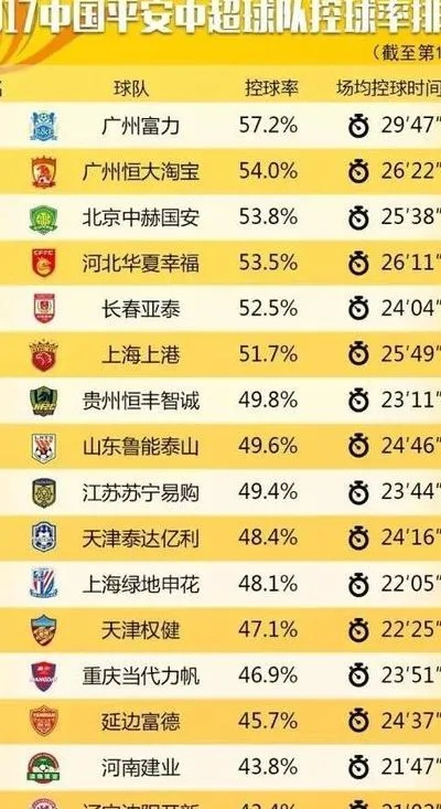 太平洋在线手机版下载：中超16支球队名称一览表-第2张图片-www.211178.com_果博福布斯