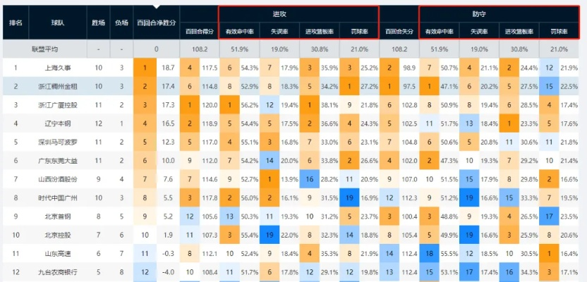 打造全面详实的中国篮球数据库-第2张图片-www.211178.com_果博福布斯