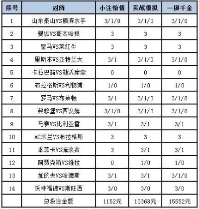 世界杯足彩冠亚军竞猜 世界杯足彩冠亚军竞猜规则-第3张图片-www.211178.com_果博福布斯