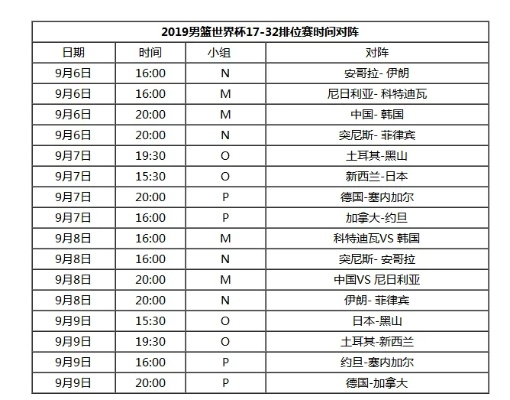 最新中国男篮赛程表及排名情况-第3张图片-www.211178.com_果博福布斯