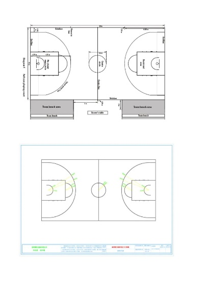 篮球场地标准尺寸介绍（了解这些尺寸才能打出好球）-第3张图片-www.211178.com_果博福布斯