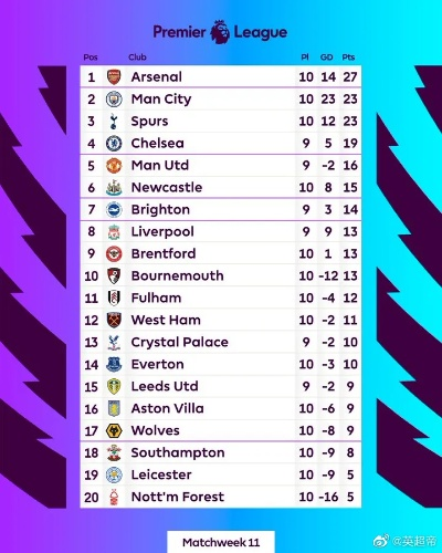 英超最新赛果揭晓（精彩比赛回顾及球队排名）