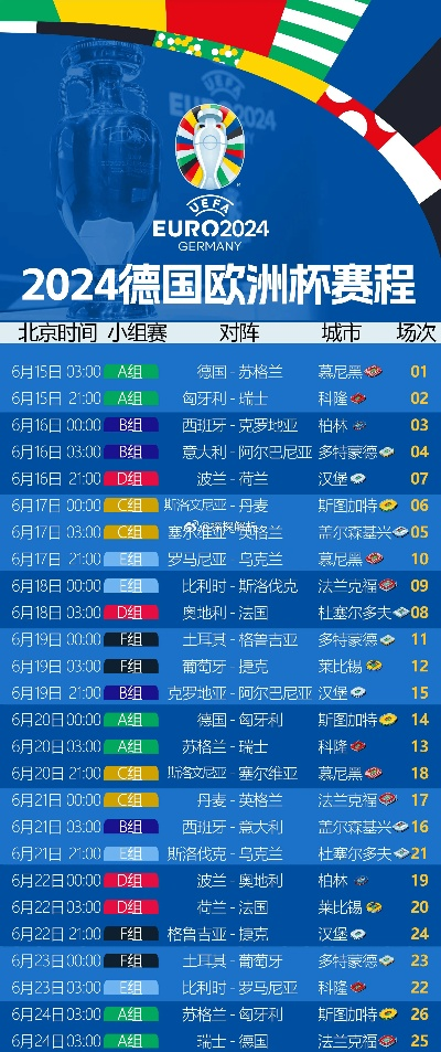 6月28日欧洲杯战报英语 欧洲杯赛程英文