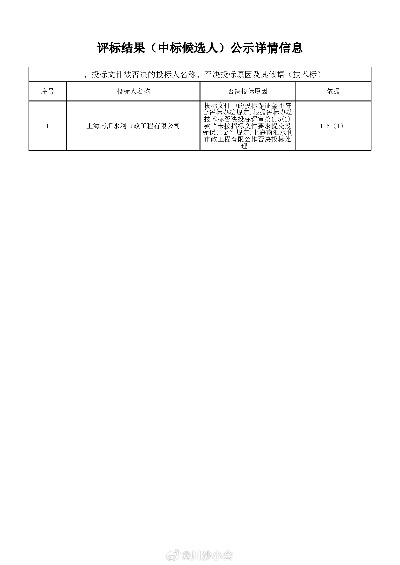 中标后选人第2名的含义是什么？-第3张图片-www.211178.com_果博福布斯