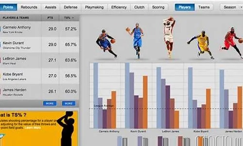 nba篮球数据库如何快速建立和维护？-第1张图片-www.211178.com_果博福布斯