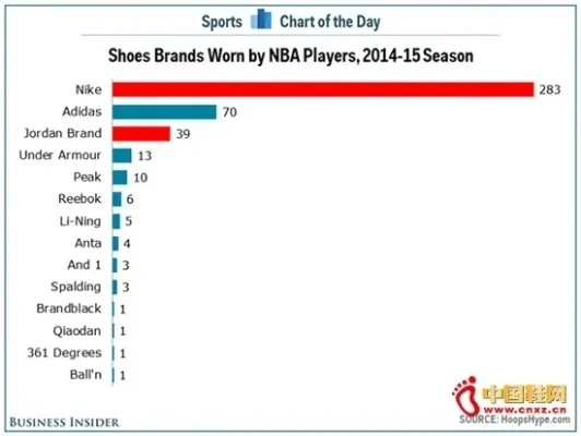 nba篮球数据库如何快速建立和维护？-第2张图片-www.211178.com_果博福布斯