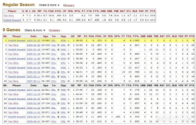 nba篮球数据库如何快速建立和维护？-第3张图片-www.211178.com_果博福布斯