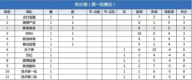 2018年世界杯竞彩足球比分 2018年世界杯比分结果表