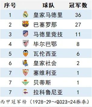 西甲官方历史20佳 西甲历届月度最佳