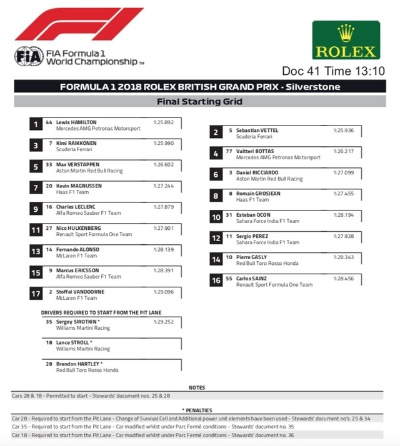 2018F1英国站直播时间及观看方式（不容错过的赛车盛宴）