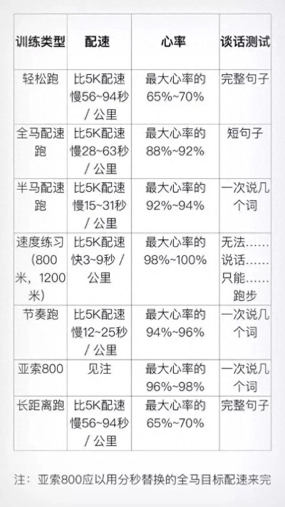 十公里马拉松训练计划 提升跑步能力的训练计划