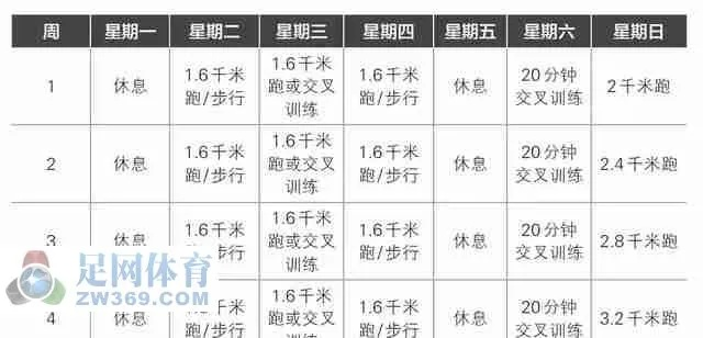 十公里马拉松训练计划 提升跑步能力的训练计划-第2张图片-www.211178.com_果博福布斯