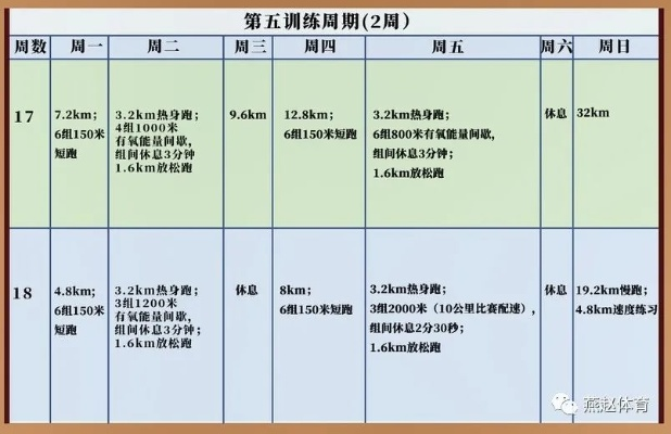 十公里马拉松训练计划 提升跑步能力的训练计划-第3张图片-www.211178.com_果博福布斯