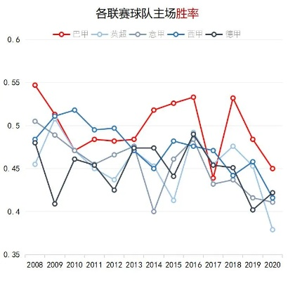 意甲收视率高还是西甲收视率高 哪个联赛更受欢迎