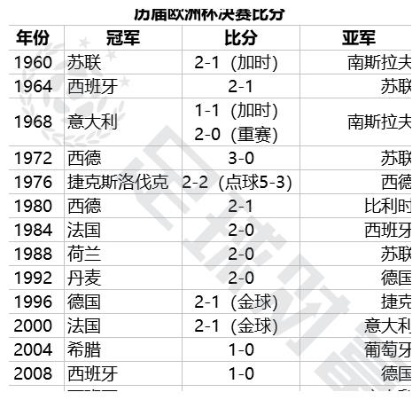 1945欧洲杯决赛 欧洲杯1 4决赛-第3张图片-www.211178.com_果博福布斯