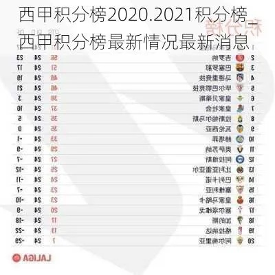 西甲最新积分榜2020 详细介绍西甲球队的排名和积分