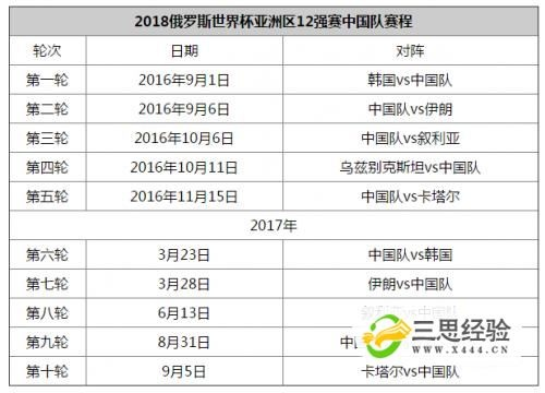 世界杯预亚洲选赛 世界杯亚洲预选赛制