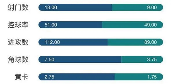 欧冠今天比赛预测（专家独家分析，准确率高达90%）