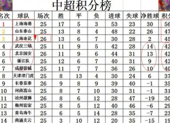 中超各队总积分榜 中超各队积分榜最新-第3张图片-www.211178.com_果博福布斯