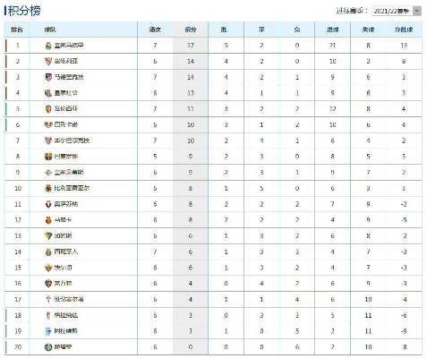 2021至2022西甲积分榜 最新积分榜公布