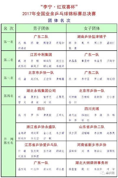 2017年业余乒乓球赛介绍背后的方法和步骤-第3张图片-www.211178.com_果博福布斯