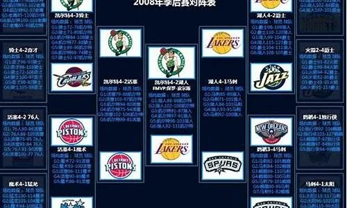 nba07 08总决赛视频 07-08赛季nba总决赛数据