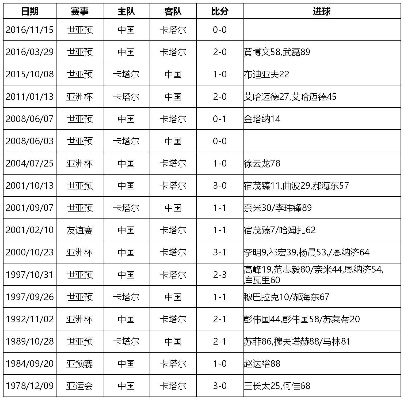 世界杯c组完全交战记录 世界杯c组完全交战记录表-第2张图片-www.211178.com_果博福布斯