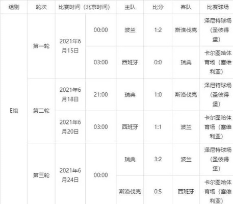 29日欧洲杯对阵表图片 详细赛程安排和队伍对阵情况-第2张图片-www.211178.com_果博福布斯