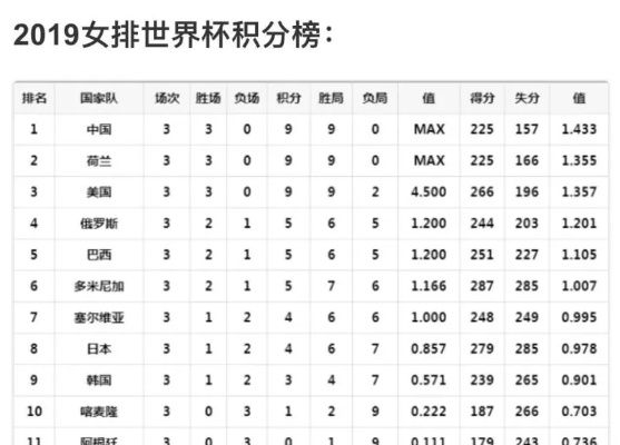 2015女排世界杯美国队战绩 2015女排世界杯成绩-第3张图片-www.211178.com_果博福布斯