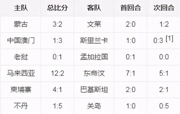 世界杯各区名额 世界杯各区名额分配-第3张图片-www.211178.com_果博福布斯