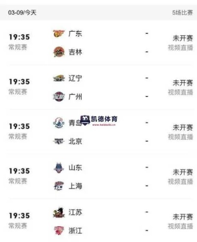 今天cba赛程 全面预测今日cba比赛情况-第3张图片-www.211178.com_果博福布斯