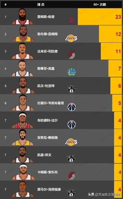 nba2016-2017最新排名 16-17赛季nba排名-第2张图片-www.211178.com_果博福布斯