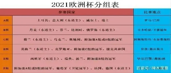 2019年欧洲杯规则 2019欧洲杯揭幕战-第3张图片-www.211178.com_果博福布斯