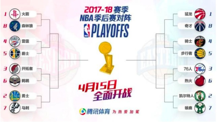 nba2018季前赛战报 nba2018年季后赛