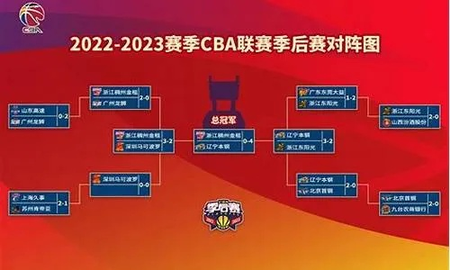 cba季后赛排名 最新cba季后赛战况及排名情况