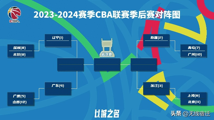 cba季后赛排名 最新cba季后赛战况及排名情况-第3张图片-www.211178.com_果博福布斯