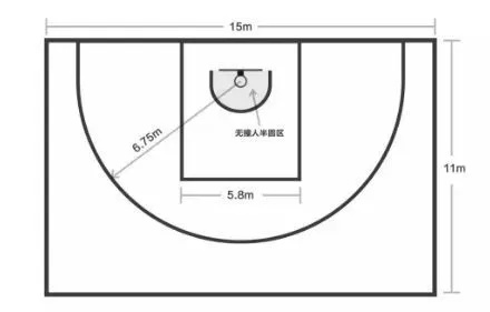 小型室内篮球场的标准尺寸是多少？（建议必读）-第2张图片-www.211178.com_果博福布斯