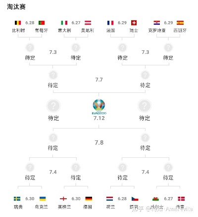 78晚欧洲杯结果 欧洲杯2021年7月8日-第2张图片-www.211178.com_果博福布斯