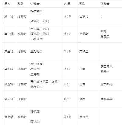 世界杯比利时历年 比利时世界杯历届成绩-第3张图片-www.211178.com_果博福布斯