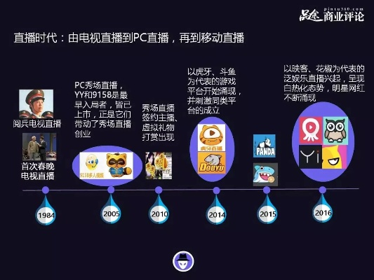 如何通过直播打造个人品牌与商业价值-第3张图片-www.211178.com_果博福布斯