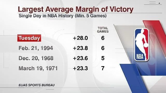 nba启用24秒后最低比分是多少？-第3张图片-www.211178.com_果博福布斯